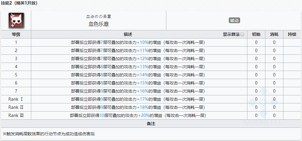 《明日方舟》特種干員傀影介紹