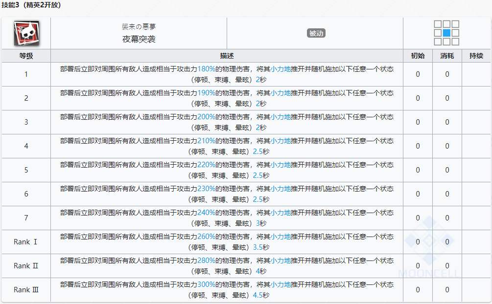 《明日方舟》特種干員傀影介紹