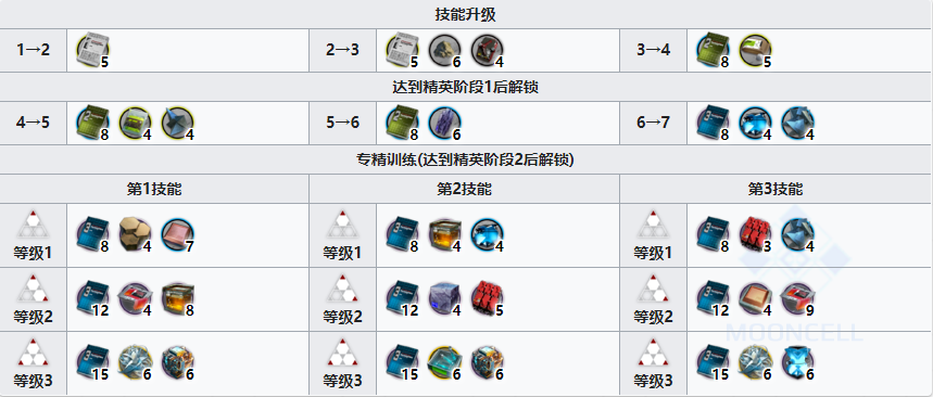 《明日方舟》特種干員傀影介紹