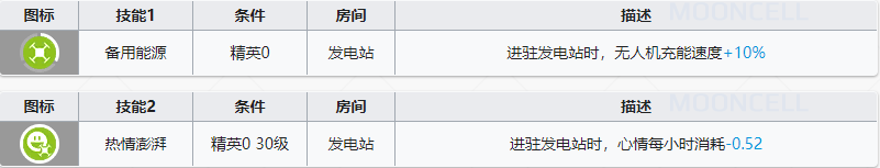  《明日方舟》特種干員特種小車介紹