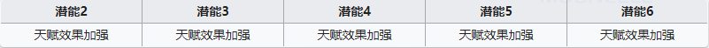  《明日方舟》特種干員特種小車介紹