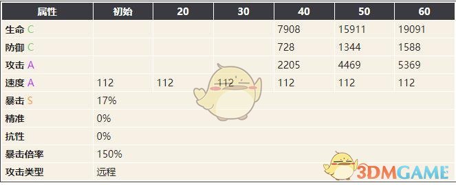 《幻書啟世錄》畫圖百鬼夜行朧姬介紹