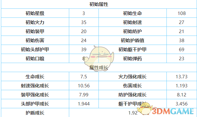 《銀翼計劃》Aug技能屬性介紹