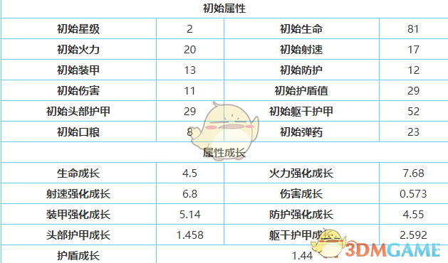 《銀翼計劃》F2000熾天使技能屬性分享