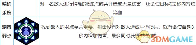 《銀翼計劃》F2000熾天使技能屬性分享