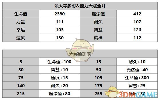 《另一個伊甸：超越時空的貓》普雷角色介紹