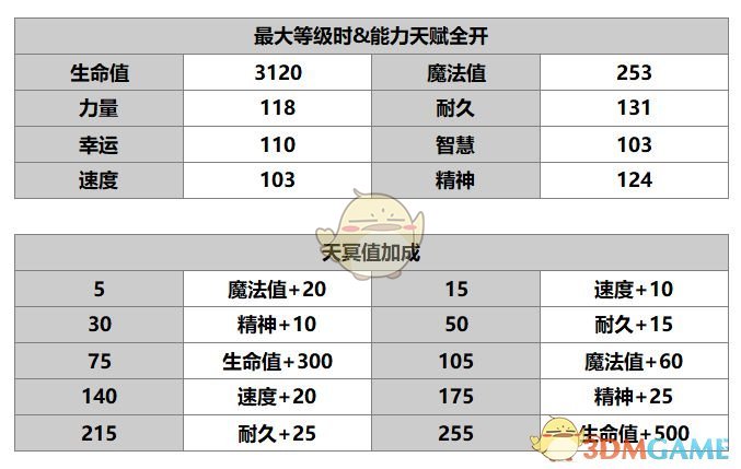 《另一個(gè)伊甸：超越時(shí)空的貓》索伊拉角色介紹
