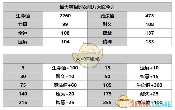 《另一個(gè)伊甸：超越時(shí)空的貓》雷文角色介紹