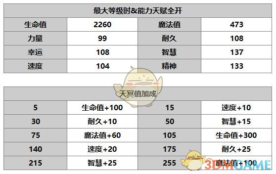 《另一個伊甸：超越時空的貓》畢維特角色介紹
