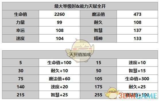 《另一個伊甸：超越時空的貓》蕾蕾角色介紹
