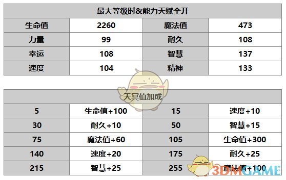 《另一個伊甸：超越時空的貓》賽文角色介紹