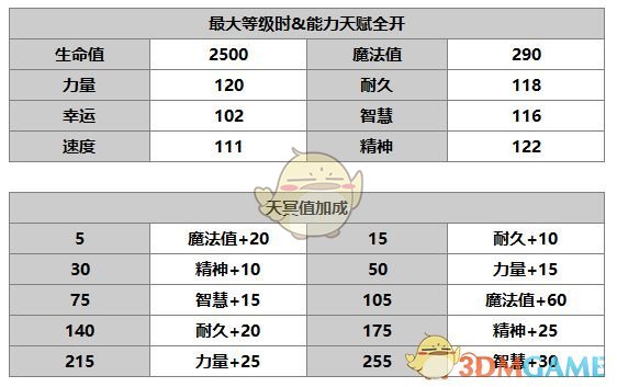 《另一個(gè)伊甸：超越時(shí)空的貓》米悠角色介紹