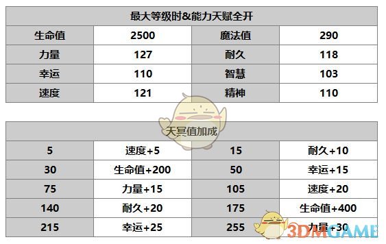 《另一個伊甸：超越時空的貓》米隆角色介紹