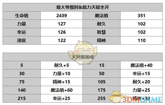 《另一個伊甸：超越時空的貓》妮可角色介紹