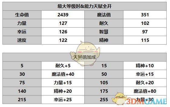 《另一個(gè)伊甸：超越時(shí)空的貓》乙葉角色介紹