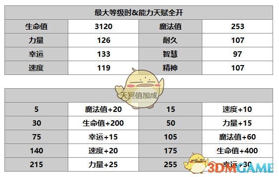 《另一個(gè)伊甸：超越時(shí)空的貓》丹尼角色介紹