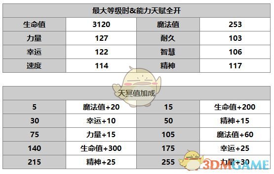 《另一個(gè)伊甸：超越時(shí)空的貓》鈴麗角色介紹