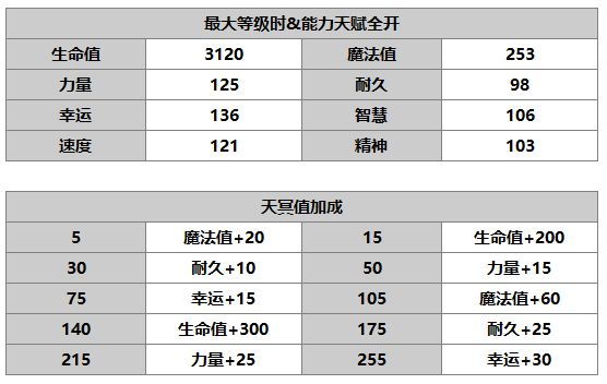 《另一個(gè)伊甸：超越時(shí)空的貓》路弗斯角色介紹