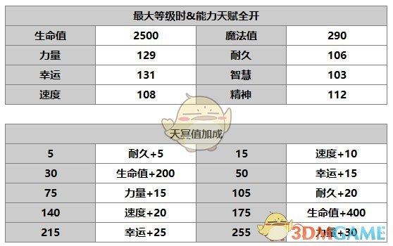 《另一個伊甸：超越時空的貓》梅角色介紹