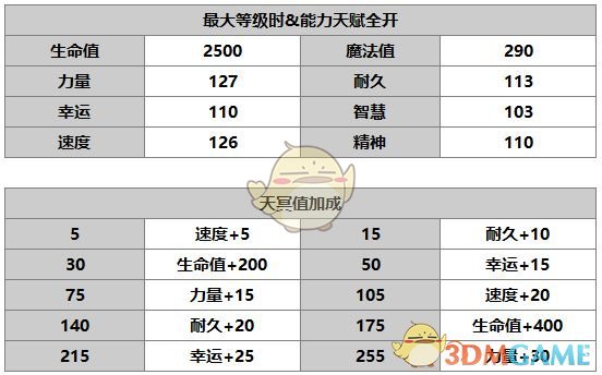 《另一個伊甸：超越時空的貓》露伊娜角色介紹