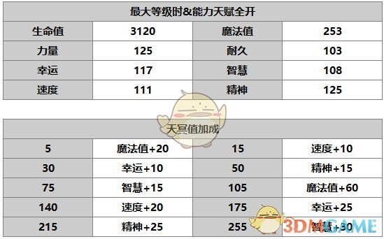 《另一個(gè)伊甸：超越時(shí)空的貓》尼洛角色介紹