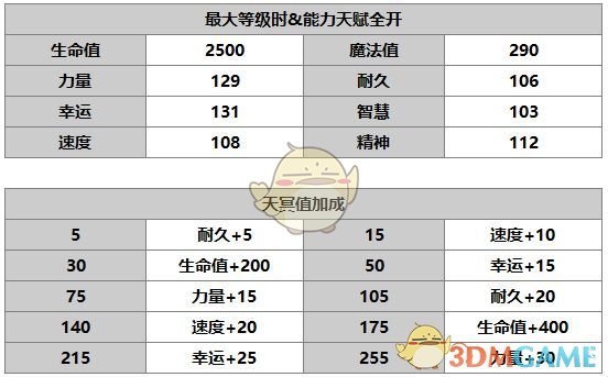 《另一個伊甸：超越時空的貓》薩莫拉角色介紹