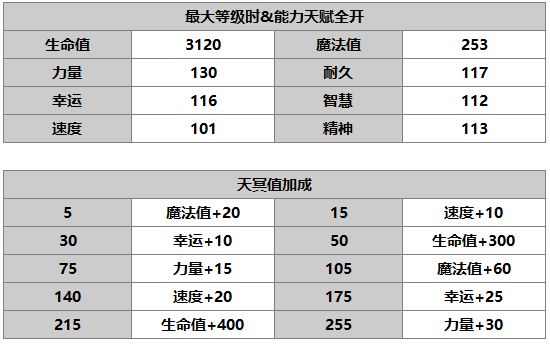 《另一個伊甸：超越時空的貓》諾諾魯?shù)陆巧榻B