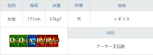 《命運(yùn)冠位指定》泳裝白槍呆圖鑒