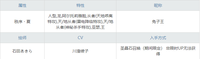 《命運(yùn)冠位指定》泳裝白槍呆圖鑒