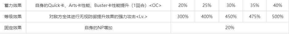 《命運(yùn)冠位指定》泳裝白槍呆圖鑒