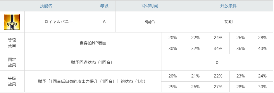 《命運(yùn)冠位指定》泳裝白槍呆圖鑒
