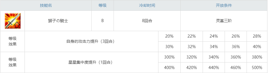 《命運(yùn)冠位指定》泳裝白槍呆圖鑒