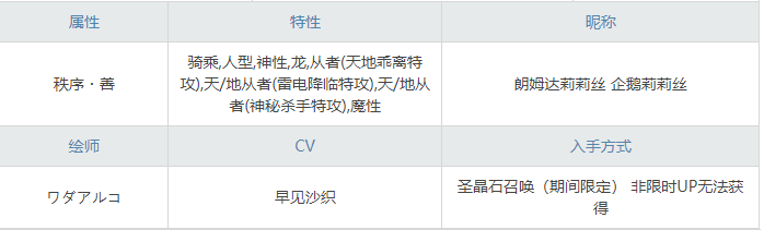 《命運(yùn)冠位指定》泳裝莉莉絲圖鑒
