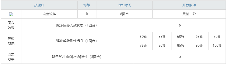 《命運(yùn)冠位指定》泳裝莉莉絲圖鑒