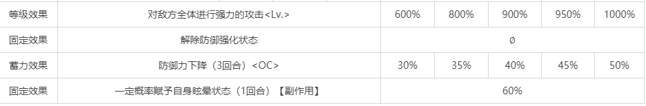 泳裝沖田總司寶具
