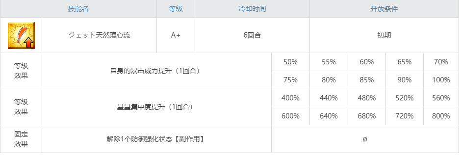 泳裝沖田總司技能