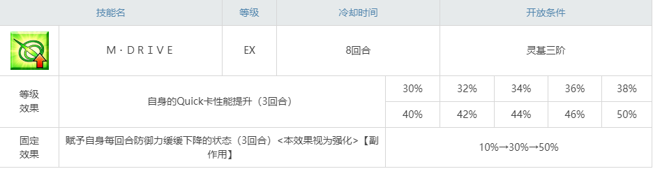 泳裝沖田總司技能