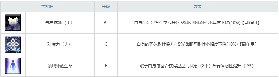 泳裝沖田總司技能