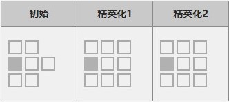 《明日方舟》六星干員黑介紹