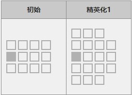 《明日方舟》五星干員錫蘭介紹
