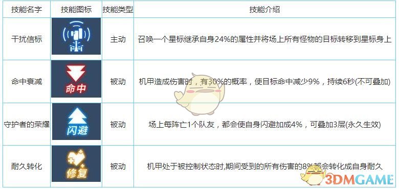 《重裝戰(zhàn)姬》SR蕾貝莉卡圖鑒