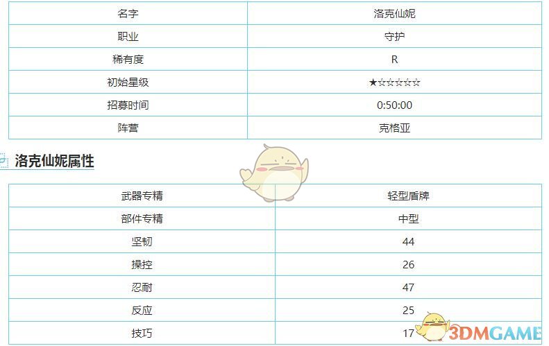 《重裝戰(zhàn)姬》R洛克仙妮圖鑒