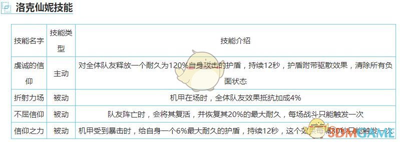 《重裝戰(zhàn)姬》R洛克仙妮圖鑒