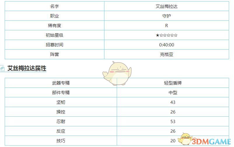 《重裝戰(zhàn)姬》艾絲梅拉達圖鑒