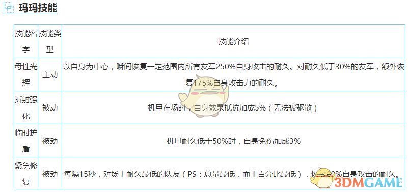 《重裝戰(zhàn)姬》R瑪瑪圖鑒