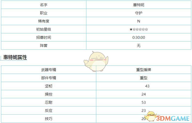 《重裝戰(zhàn)姬》N惠特妮圖鑒