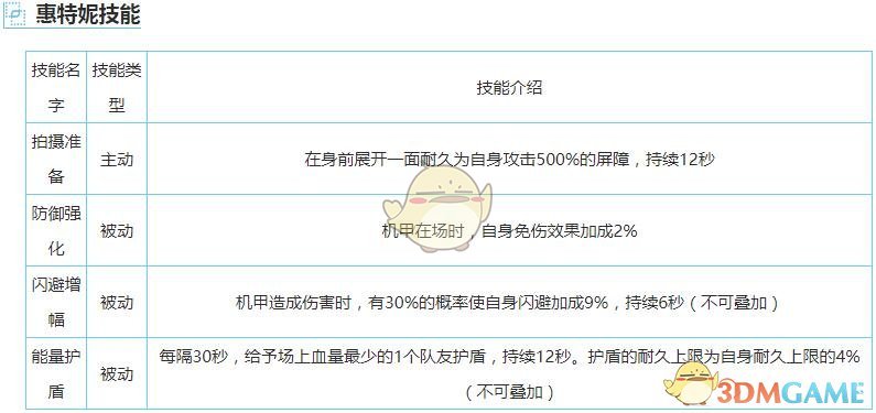 《重裝戰(zhàn)姬》N惠特妮圖鑒
