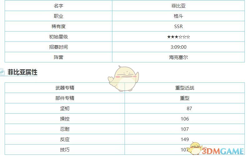 《重裝戰(zhàn)姬》SSR菲比亞圖鑒