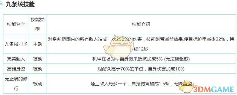 《重裝戰(zhàn)姬》SSR九條綾圖鑒