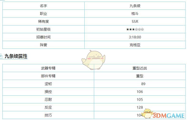 《重裝戰(zhàn)姬》SSR九條綾圖鑒